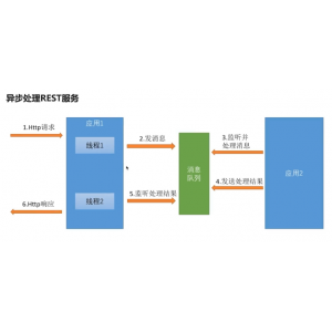 kbmMW（n-tier framework） – 使用Delphi构建Rest服务器